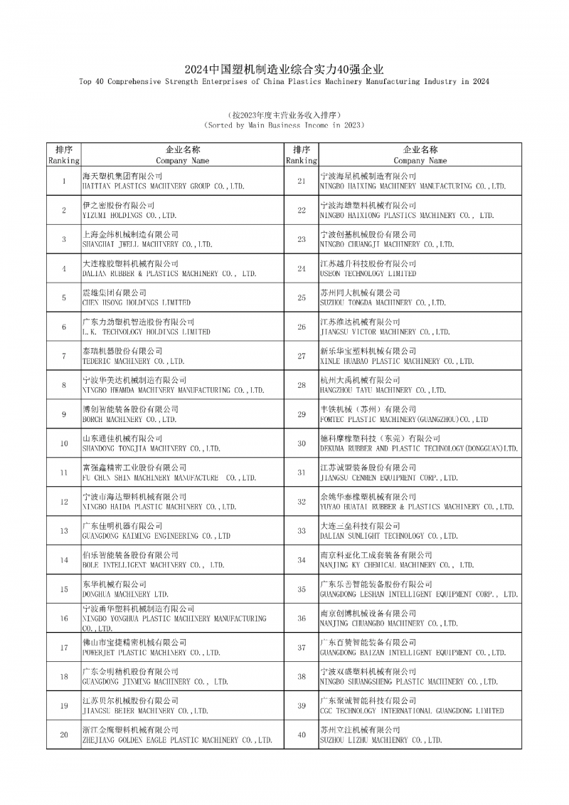 2024中國塑機(jī)制造業(yè)綜合實(shí)力40強(qiáng)企業(yè)